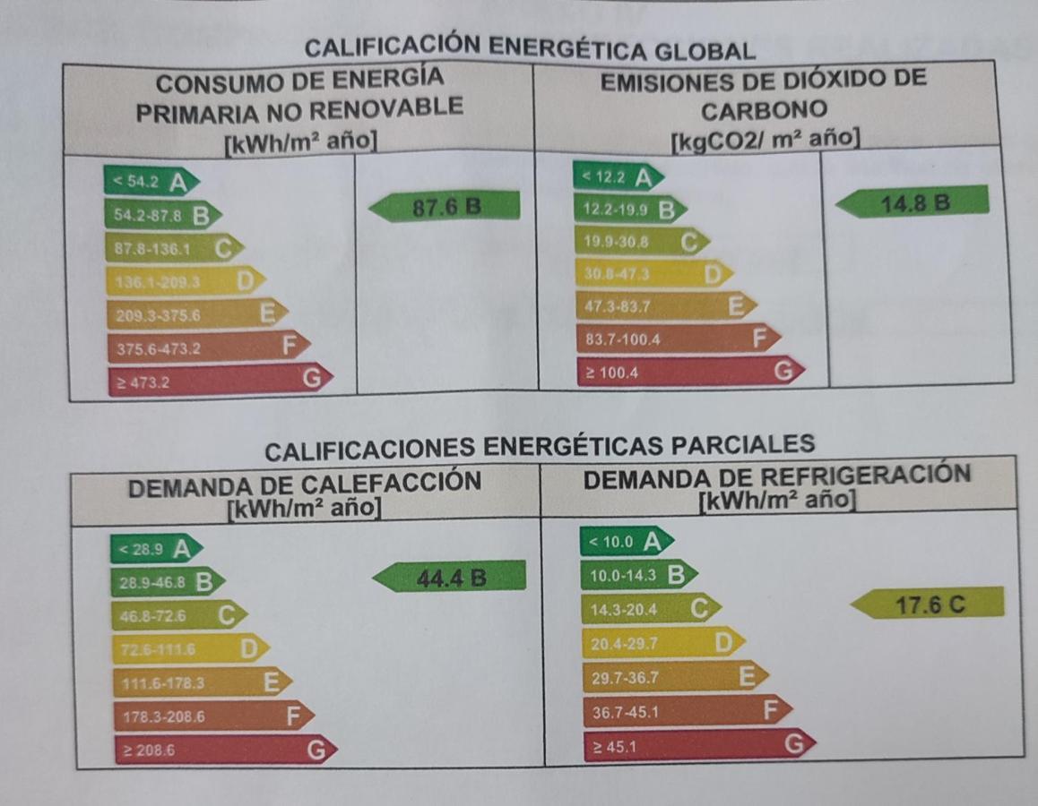 Casa Cazorla C Del Valle别墅 外观 照片